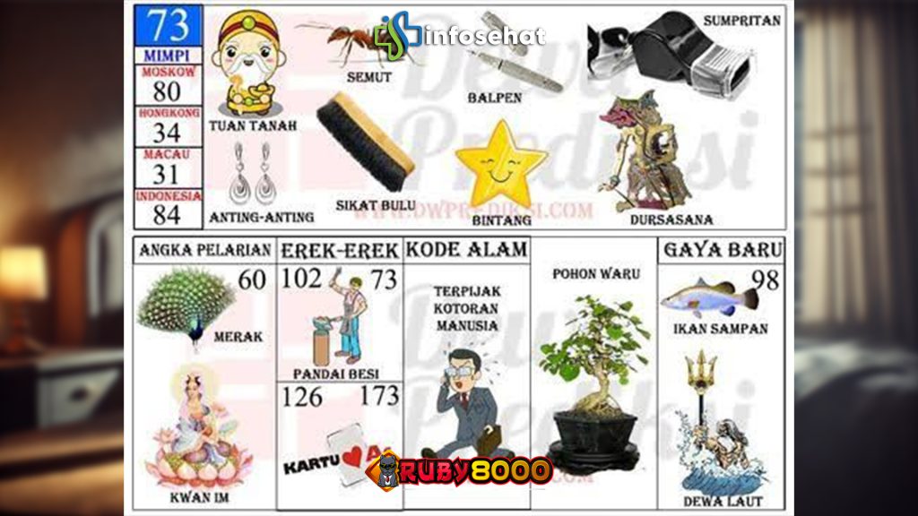 Tips dan Trik Memecahkan Kombinasi Togel 4D