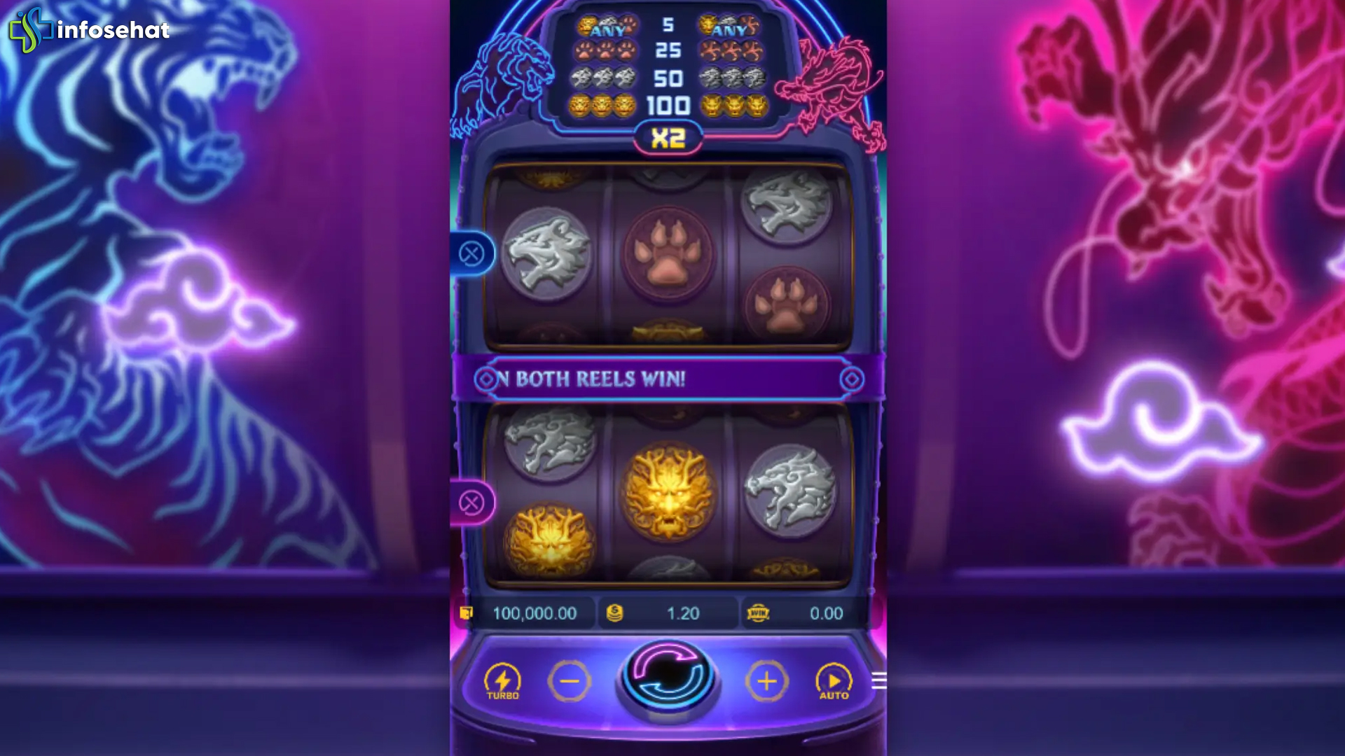 Detail Penting Slot Dragon Tiger Luck pada Cnnslot 2025