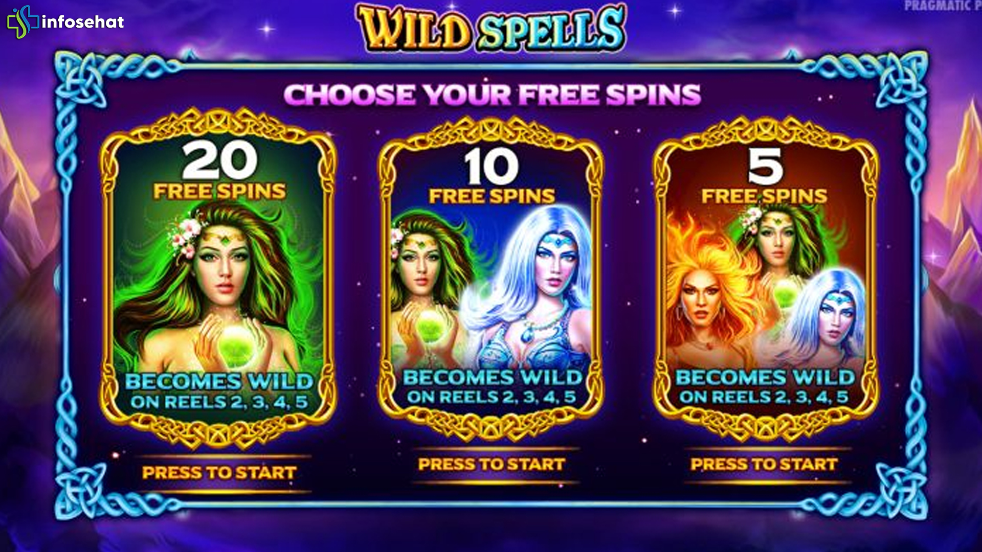Rtp8000 Login Memengaruhi Statistik Terbaru Slot Wild Spells