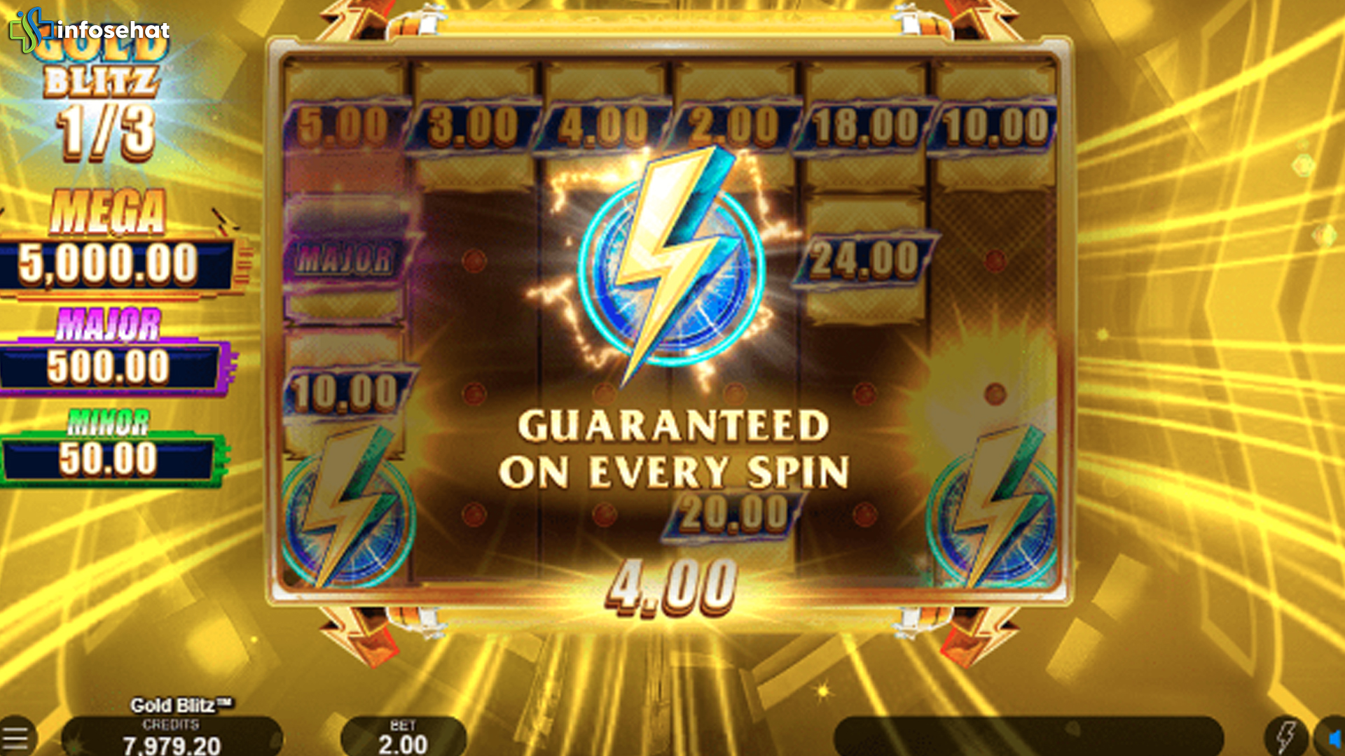 Sensasi Baru Dalam Dunia Slot Gold Blitz dengan 5 Kejutan