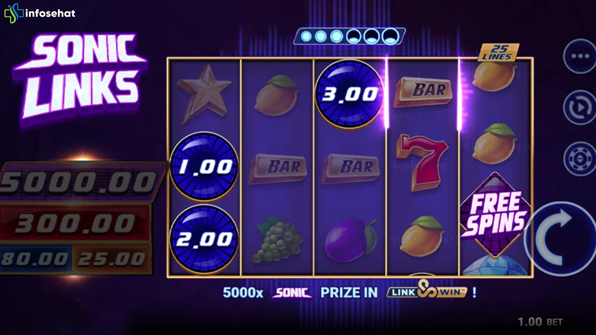 4 Tinjauan Baru Terkait Slot Sonic Links yang Layak Dicermati
