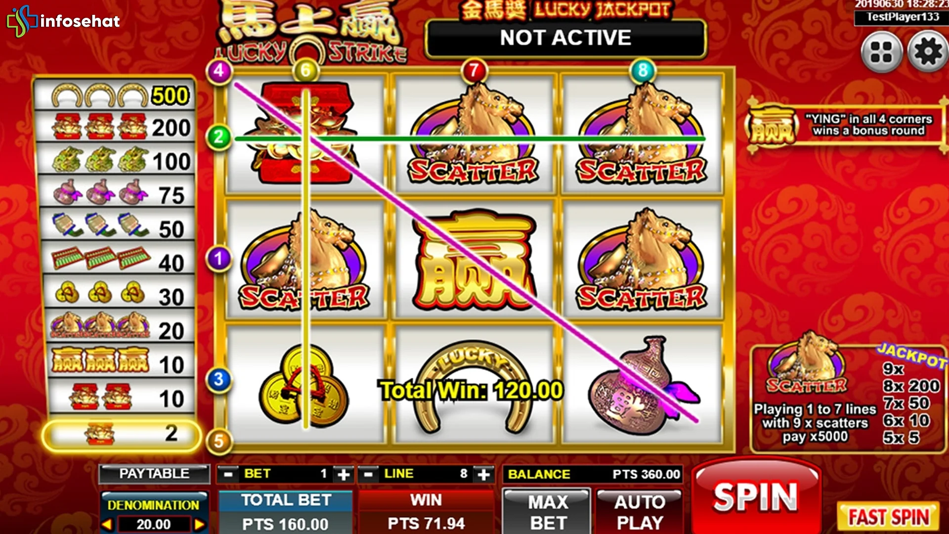 Hitungan Matematis di Balik Lucky Strike 5 Putaran Gila