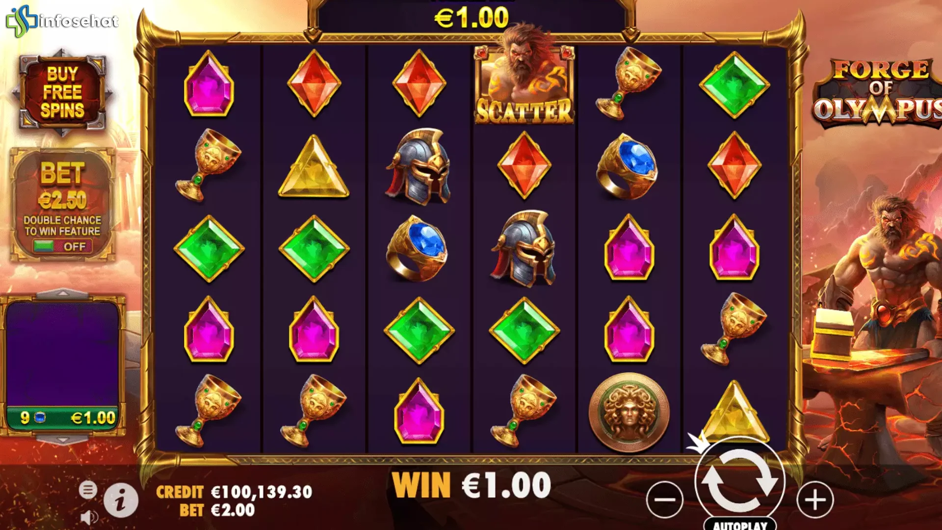 Forge Of Olympus Dengan 5 Ngabers Tersembunyi Unik